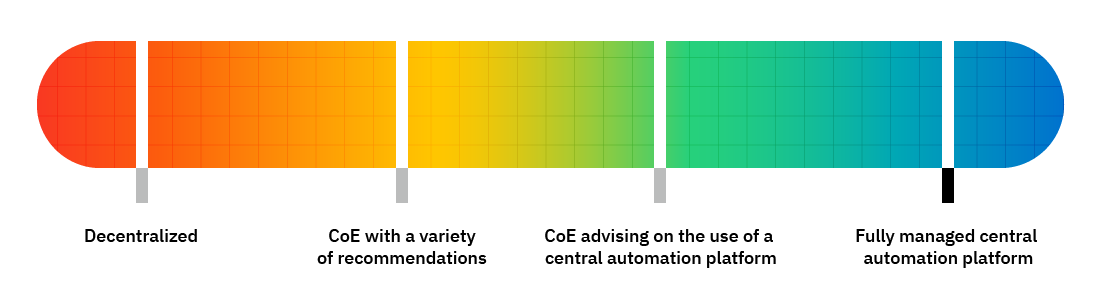 [Whitepaper] Create a Central Process Automation Platform | Camunda