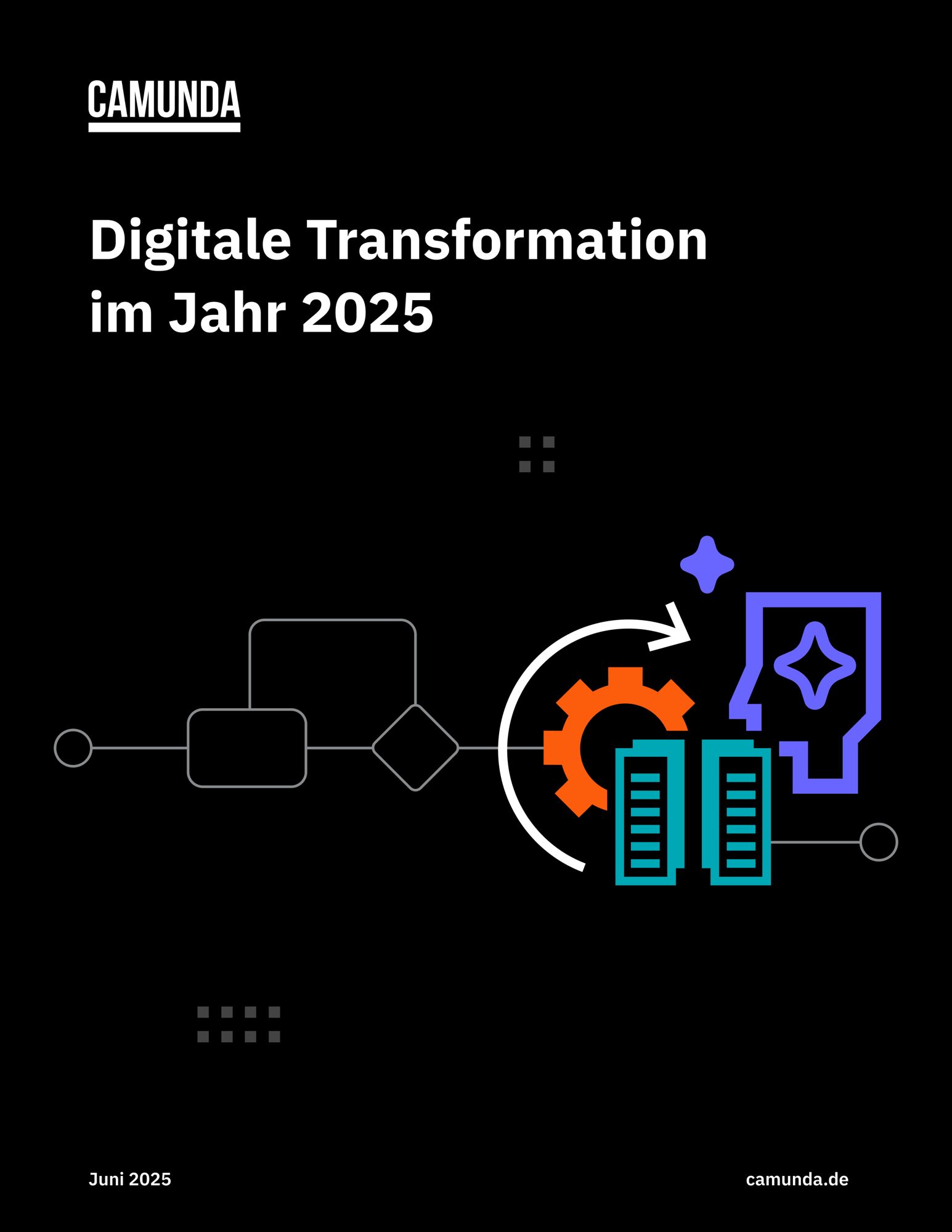 Digitale Transformation im Jahr 2025