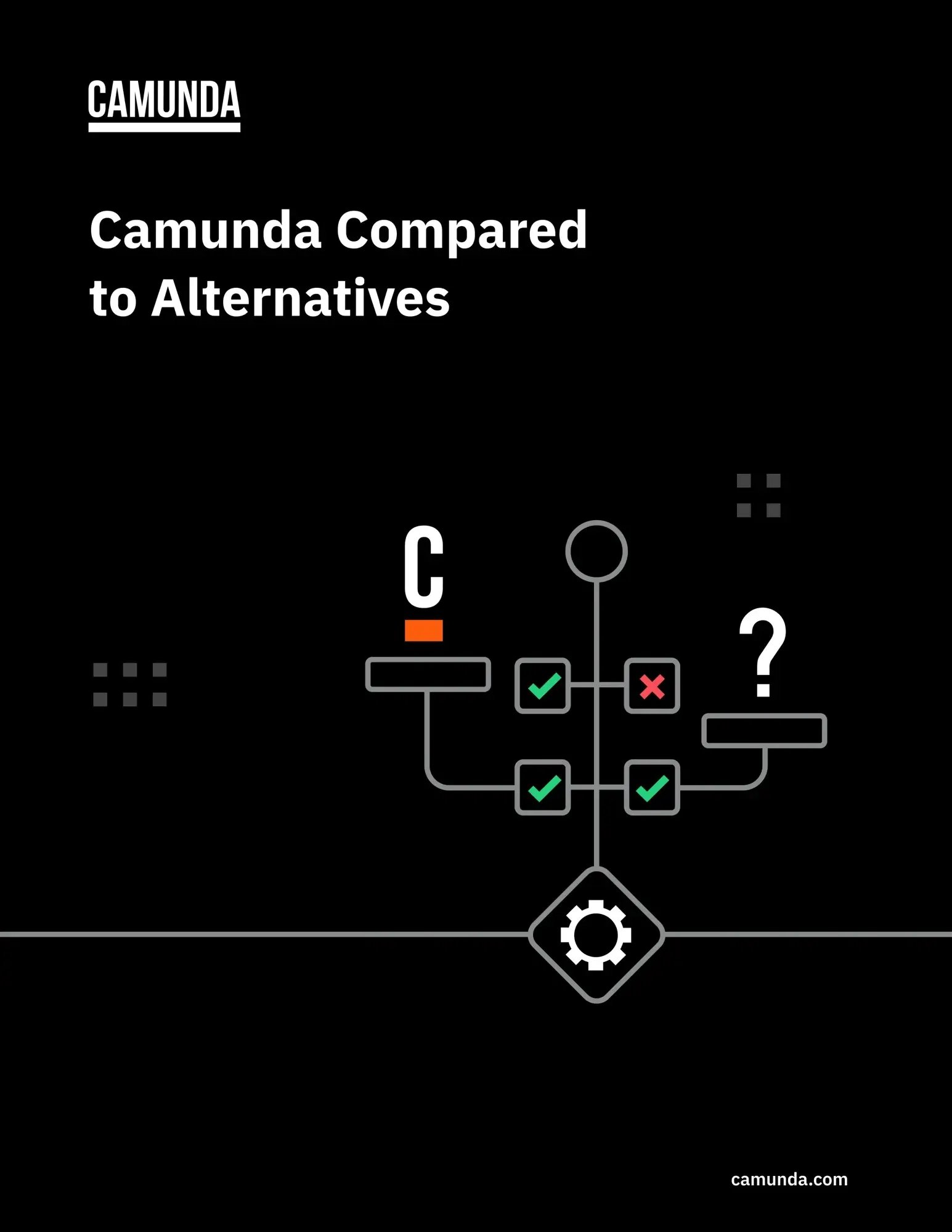 EN_Cover-Thumbnail_Image_Camunda-Compared-to-Alternatives_2550x3300 (1)