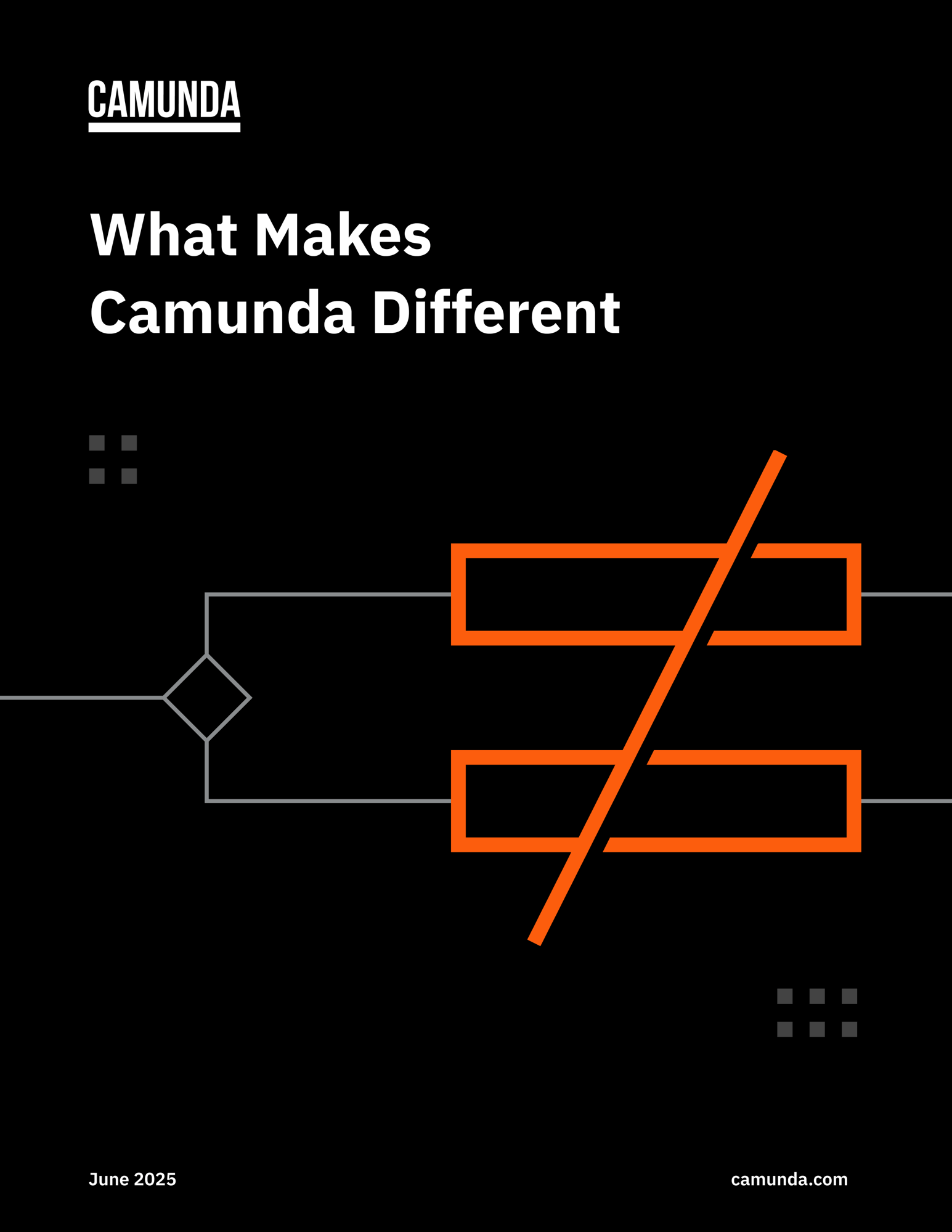 What Makes Camunda Different What Makes Camunda Different