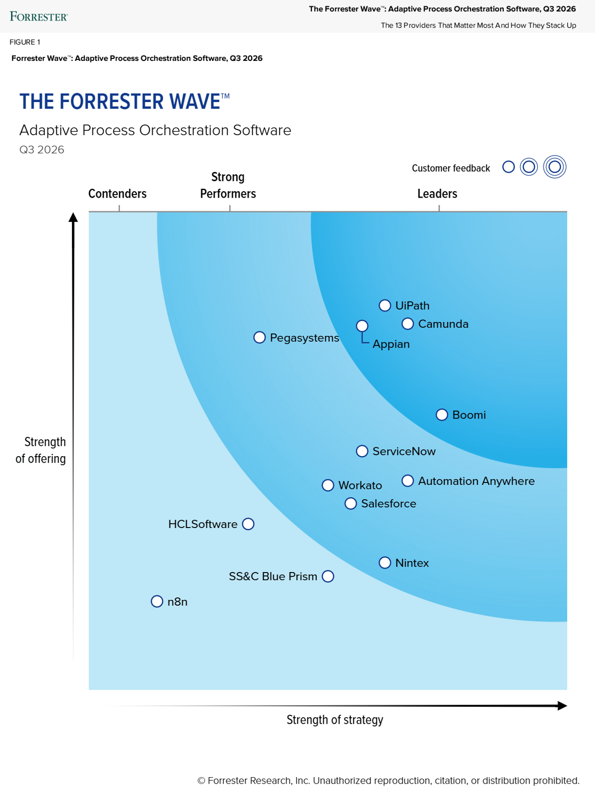 Forrester_Adaptive-Process-Orchestration-Software-Q3-2026