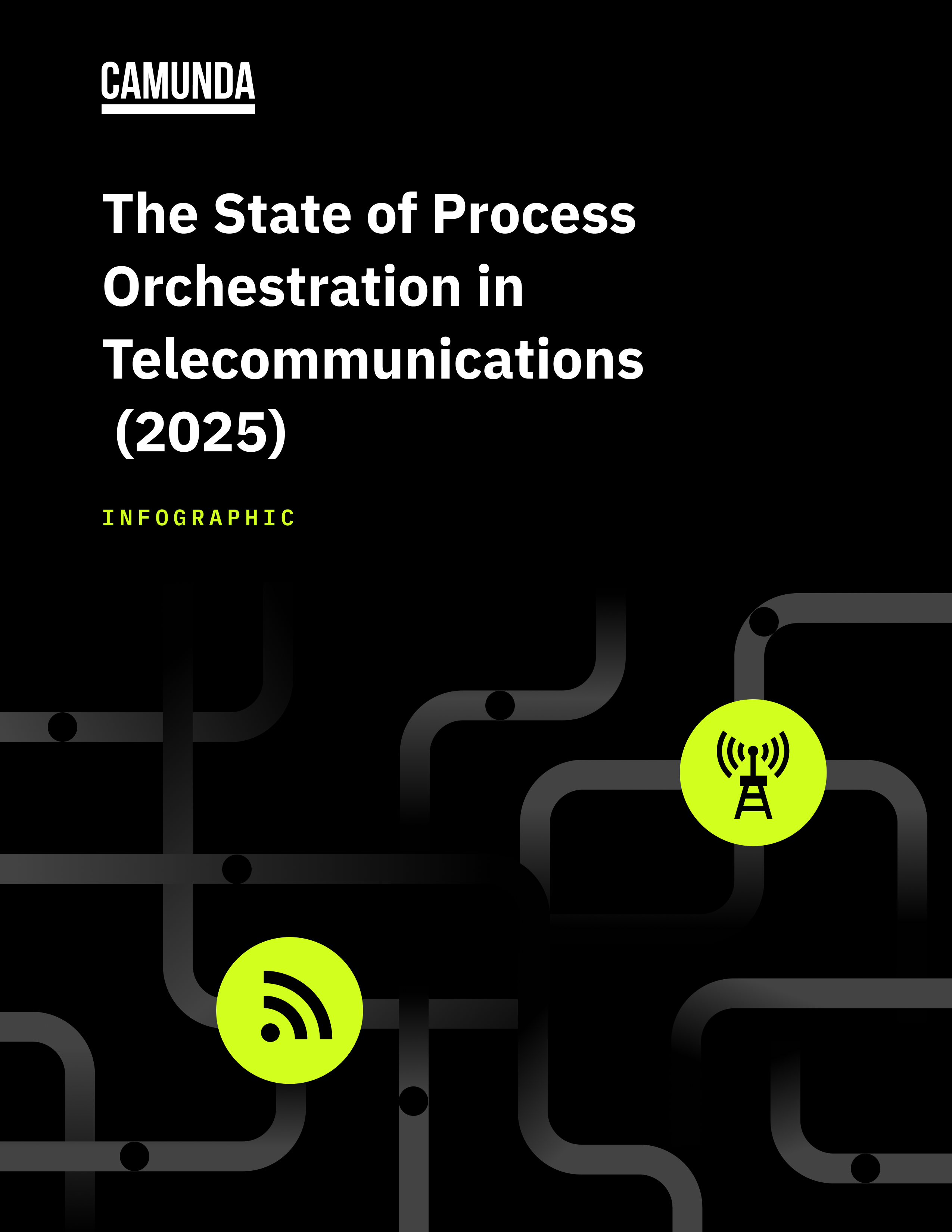 [infographic] 2025 State of Process Orchestration in Telco | Camunda