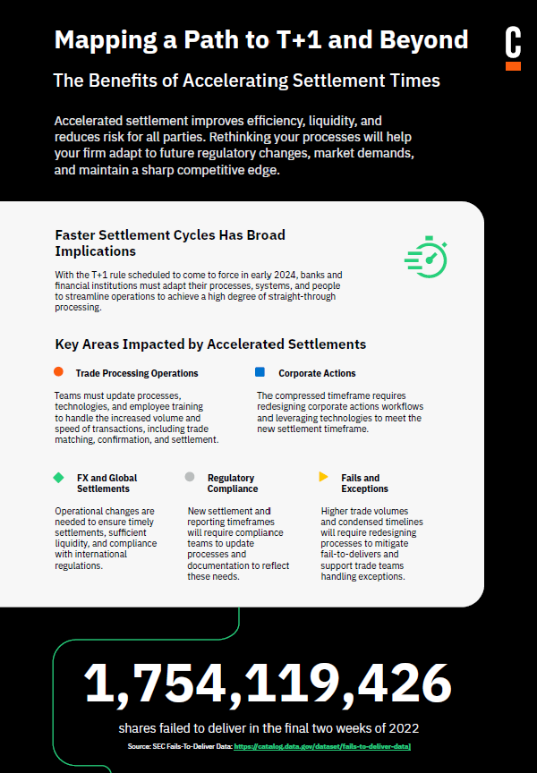 settlement infographic