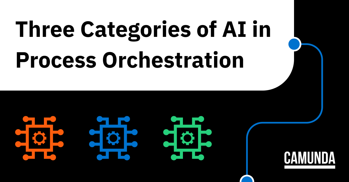 [infographic] AI Automation And Process Orchestration | Camunda